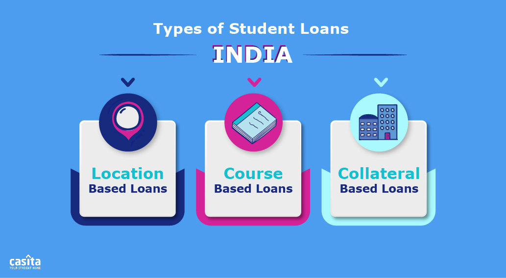 Education Loan in India