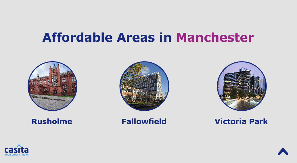 areas-manchester
