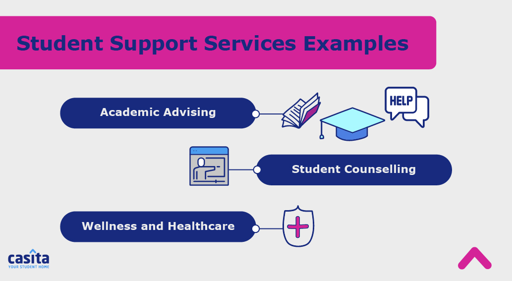 Student Support Service