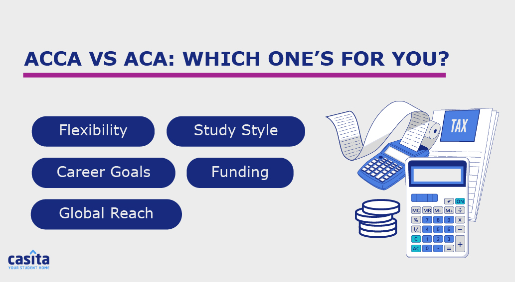 acca vs aca