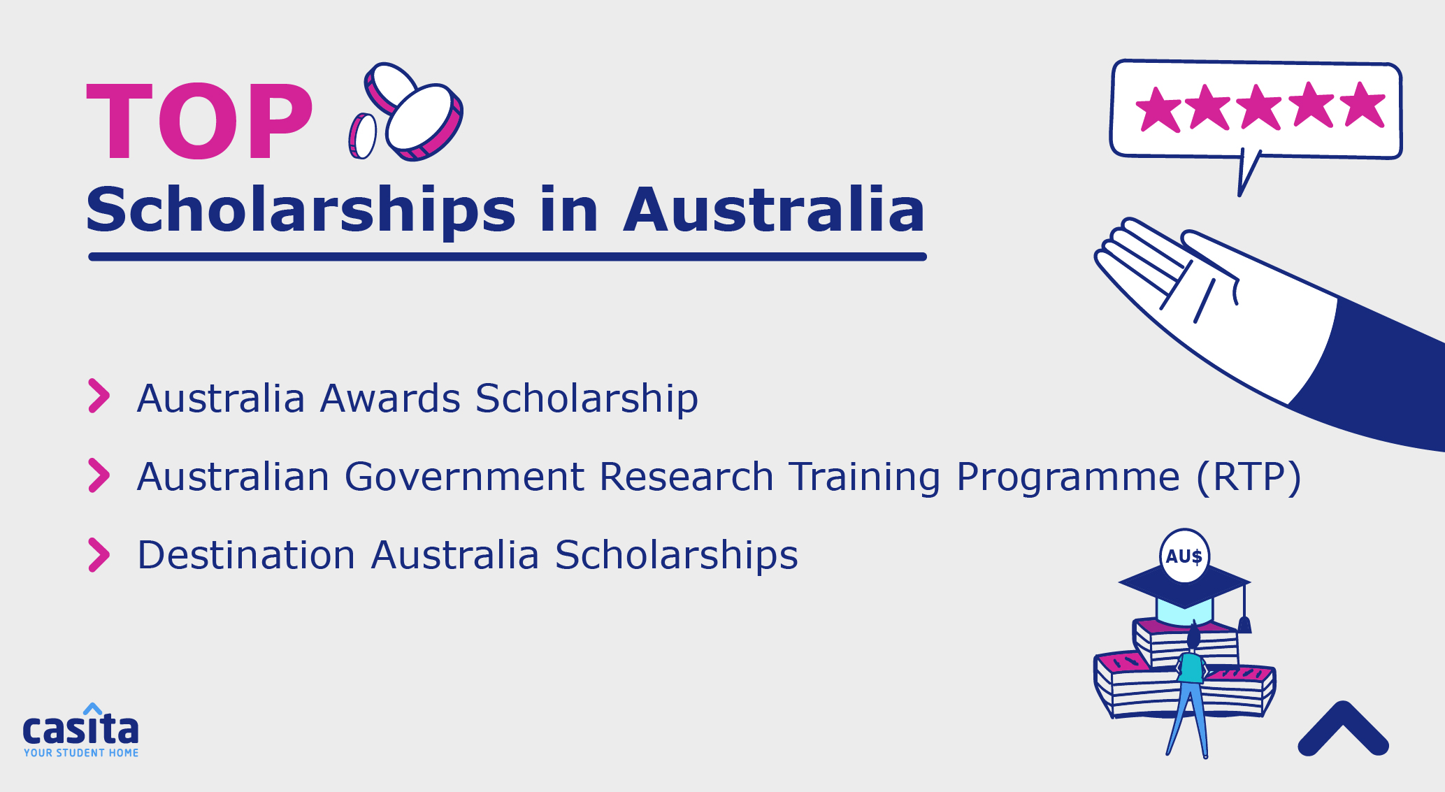 Best Scholarships