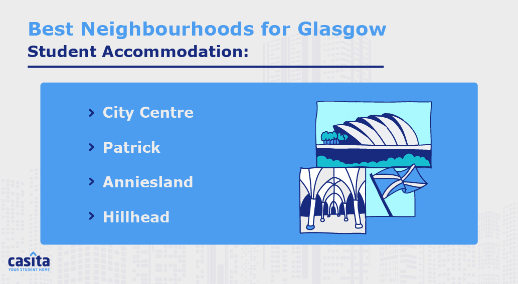 Glasgow housing