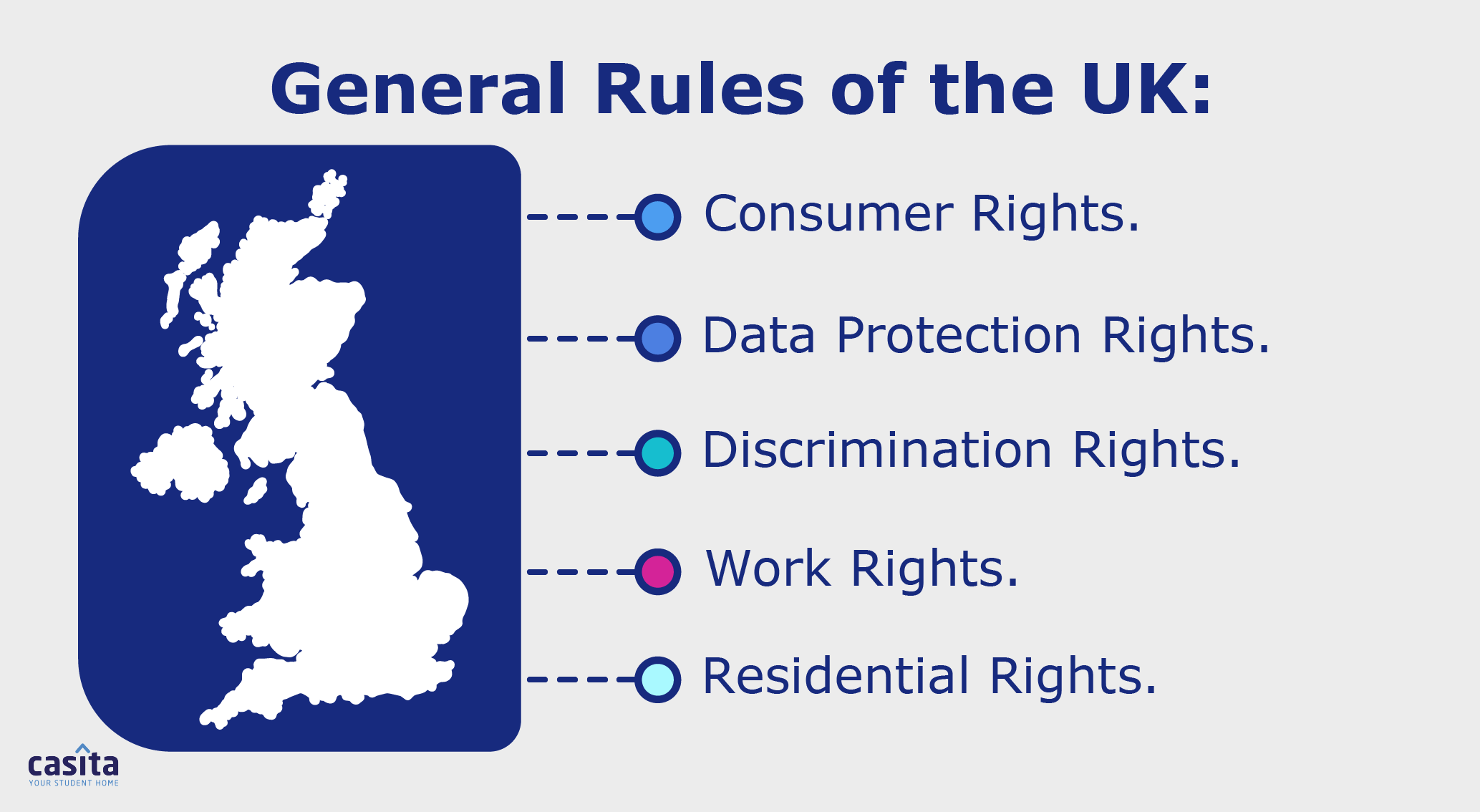 Rules. of UK