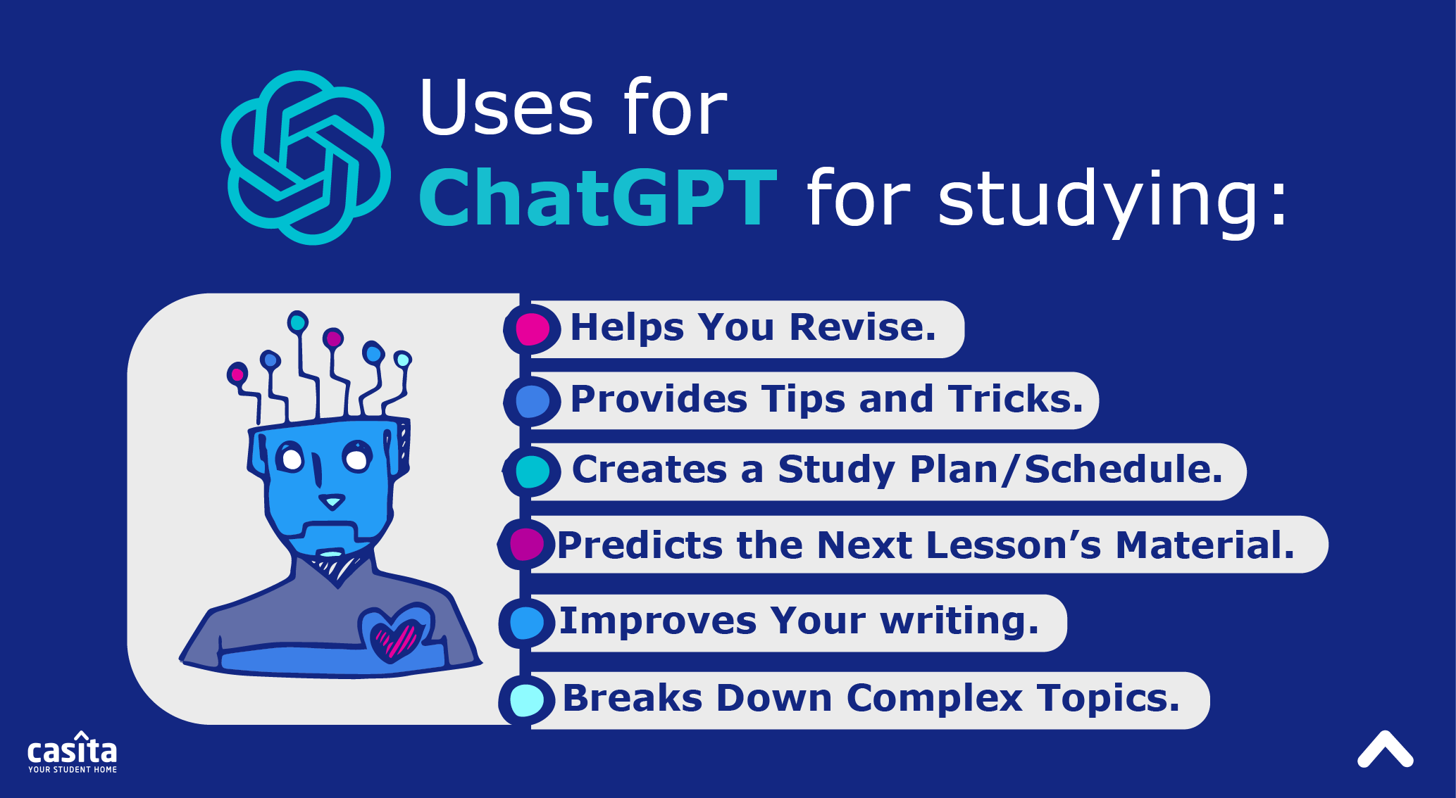 How to Use ChatGPT