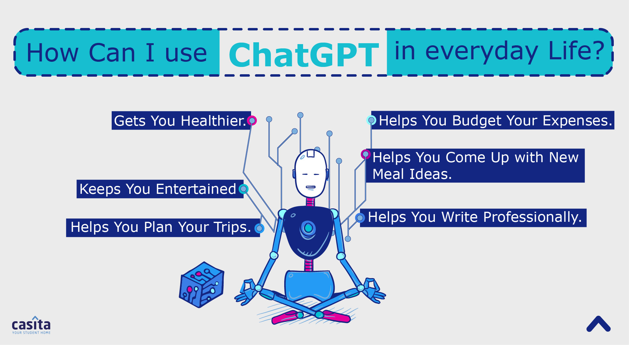 How to Use ChatGPT