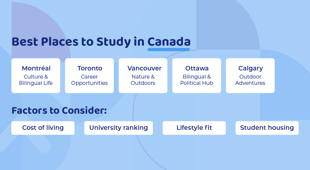 study in Canada