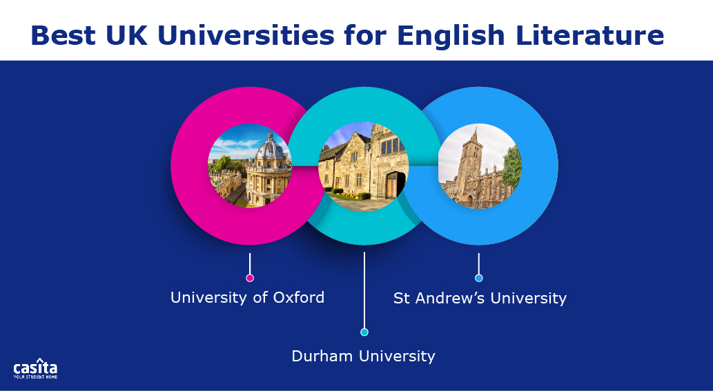 english-lit-uk-uni