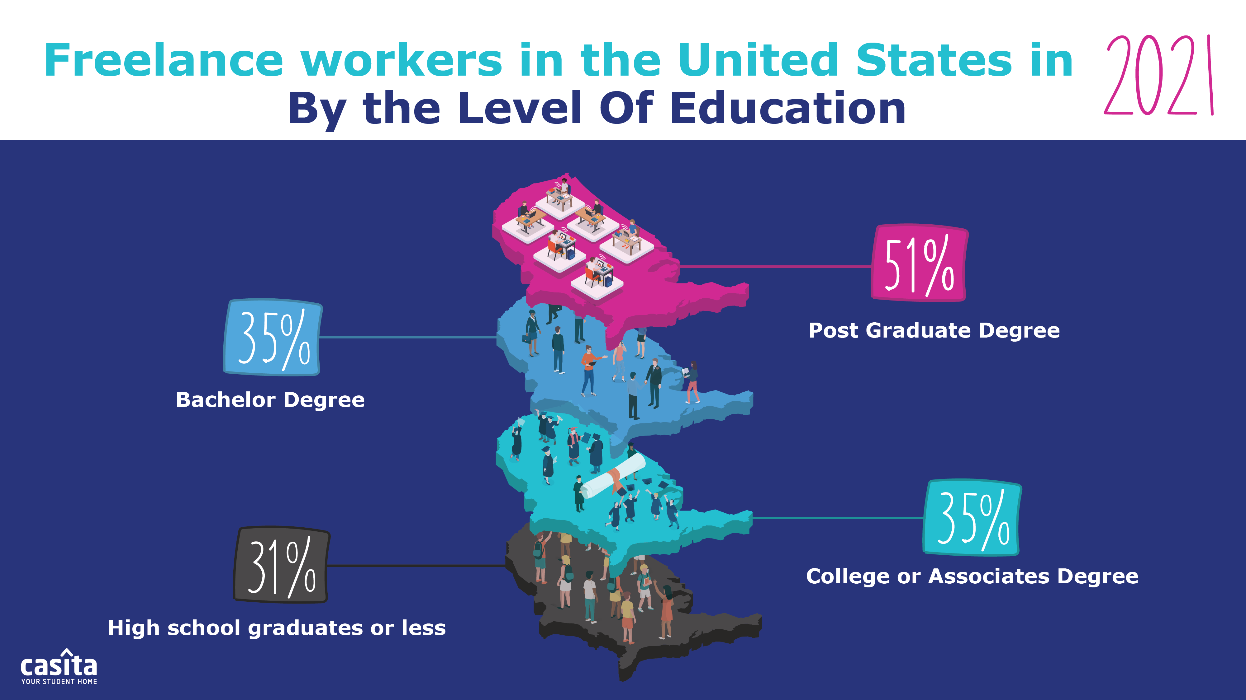 Online Part-Time Jobs For Students