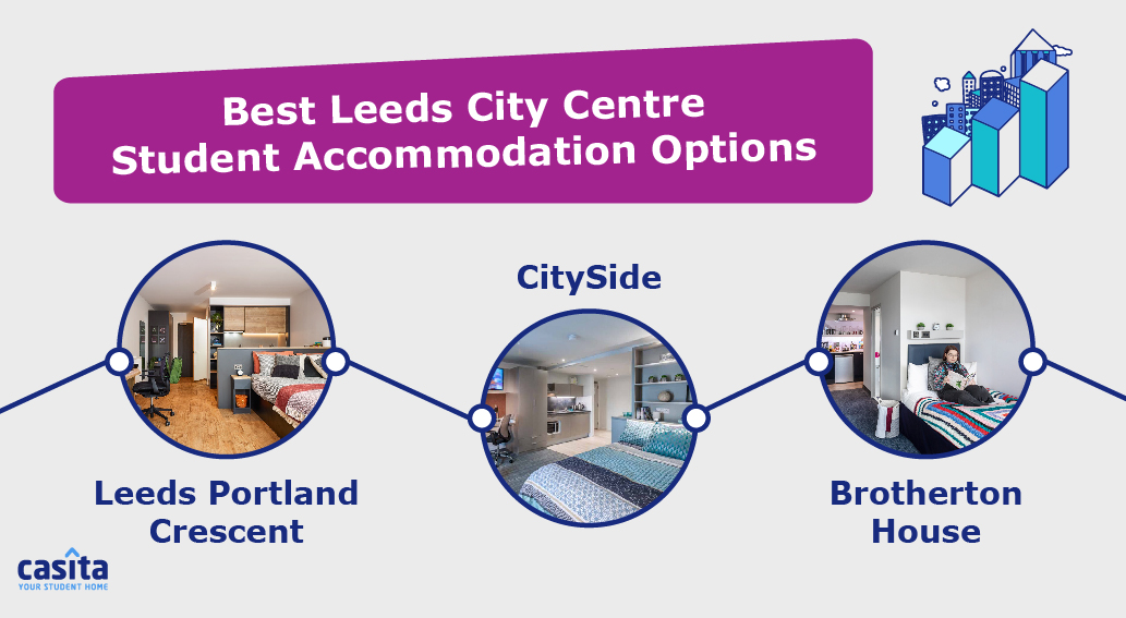 Leeds accommodation