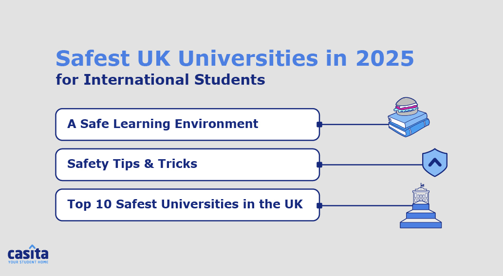Safest UK Universities