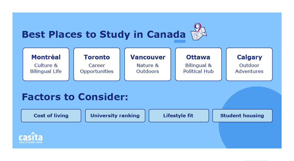 study in Canada