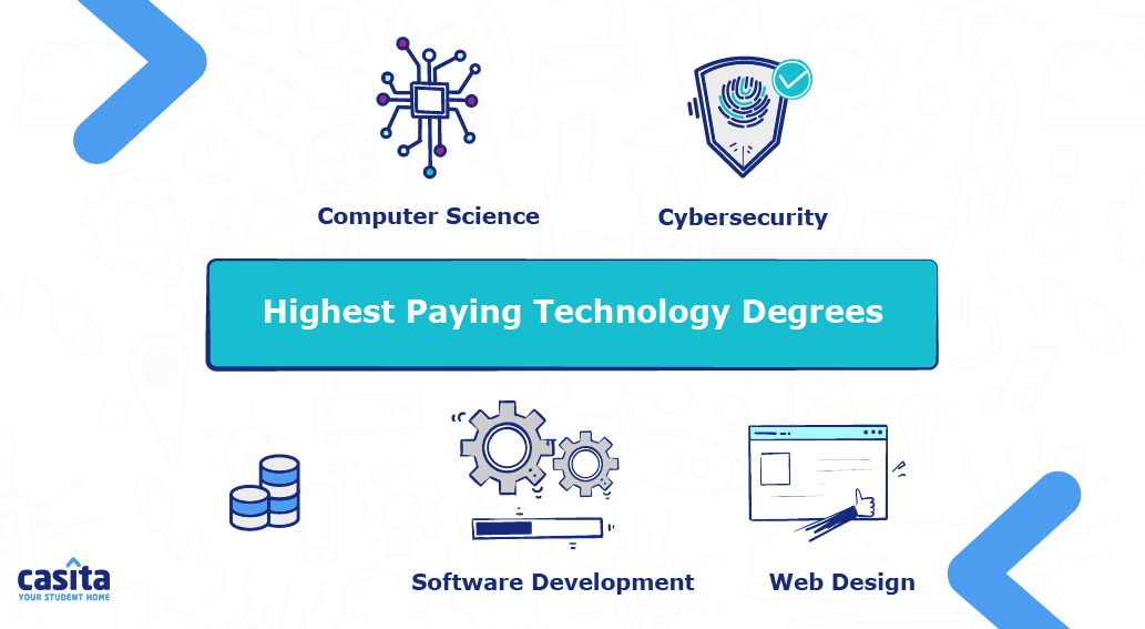 technology degrees