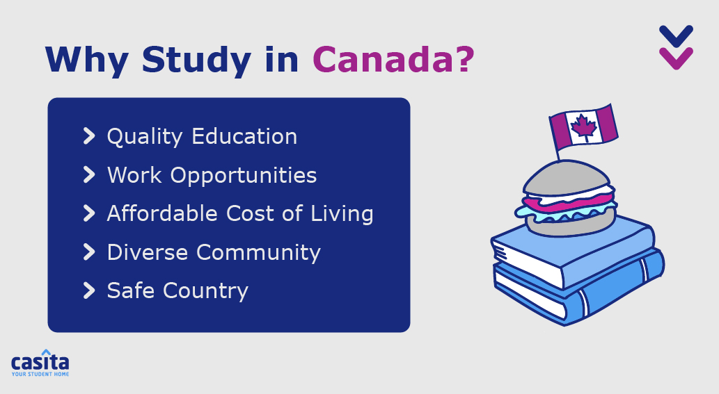 Why Study in Canada