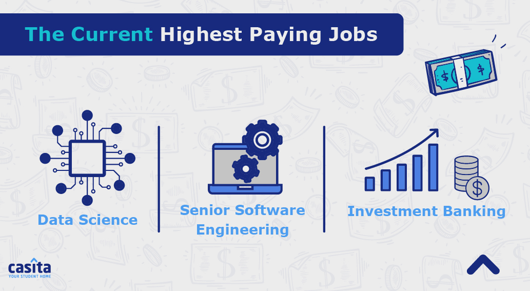 Highest Paying Jobs