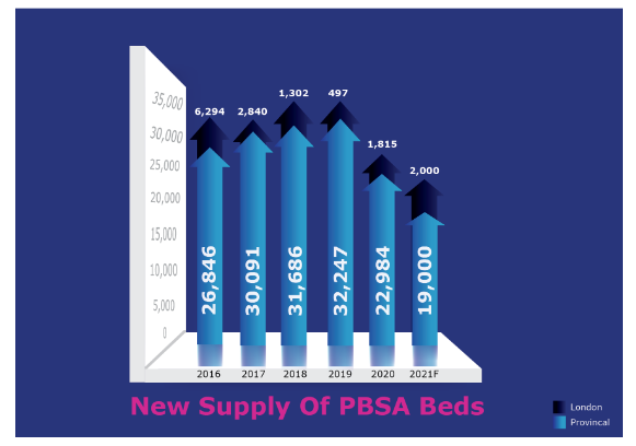 Guide to Student Accommodation