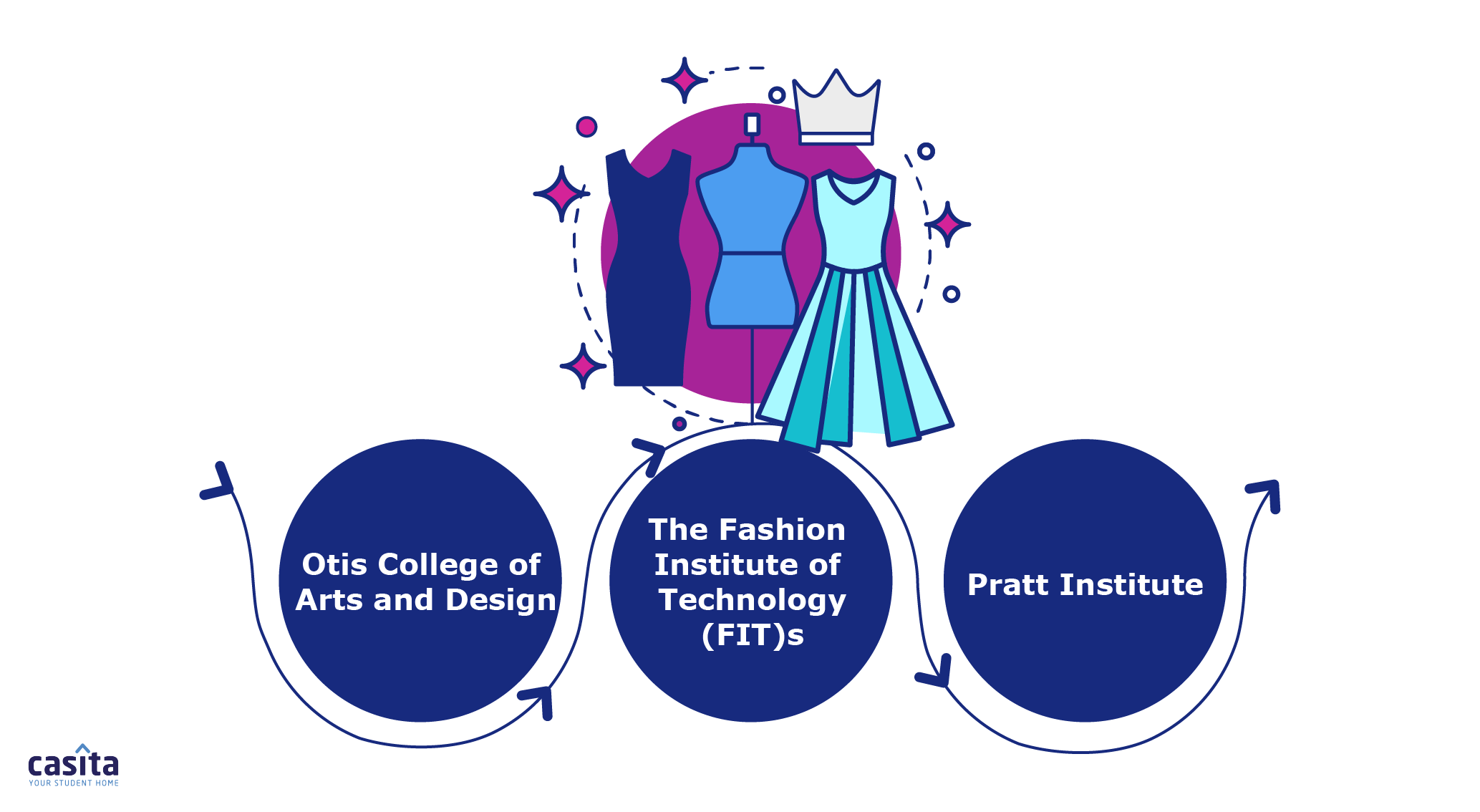 US Fashion Schools