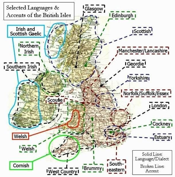  British Accents