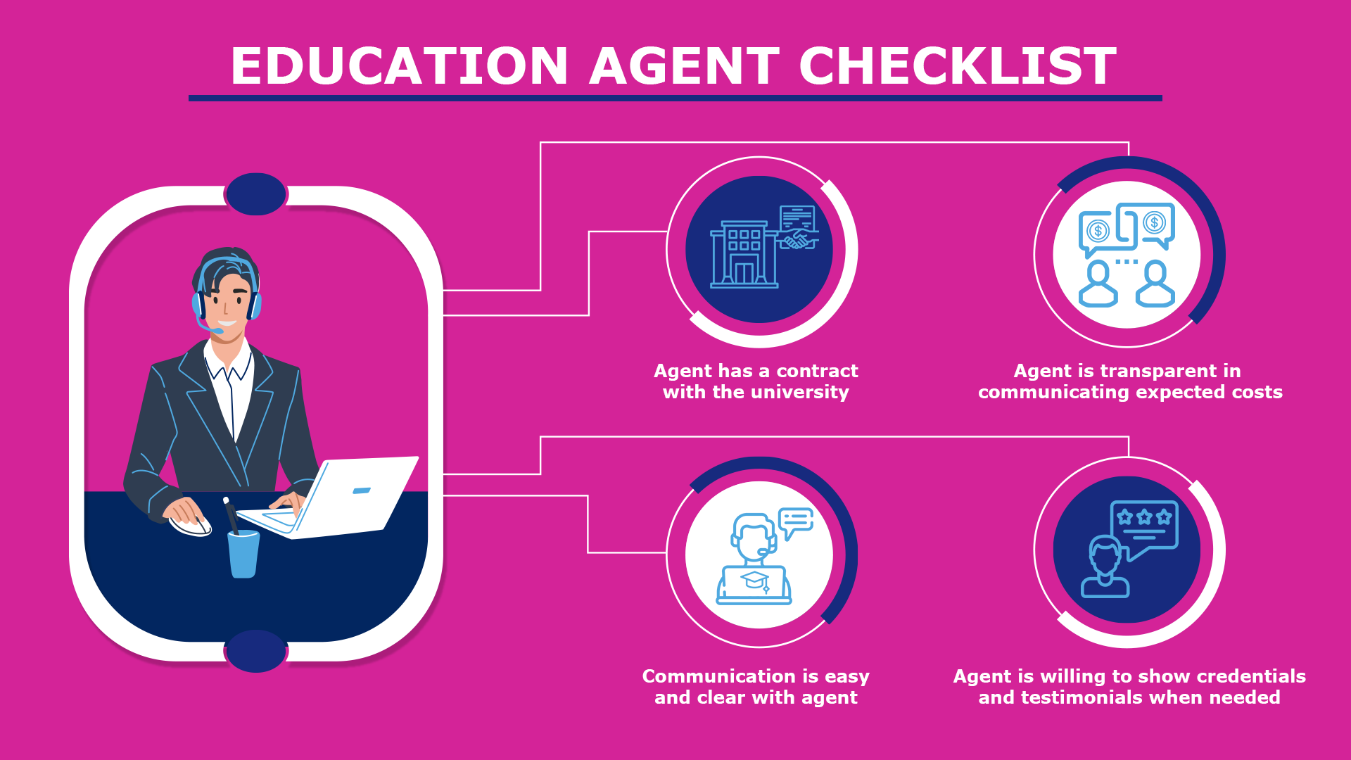 Choose a Good Education Agent