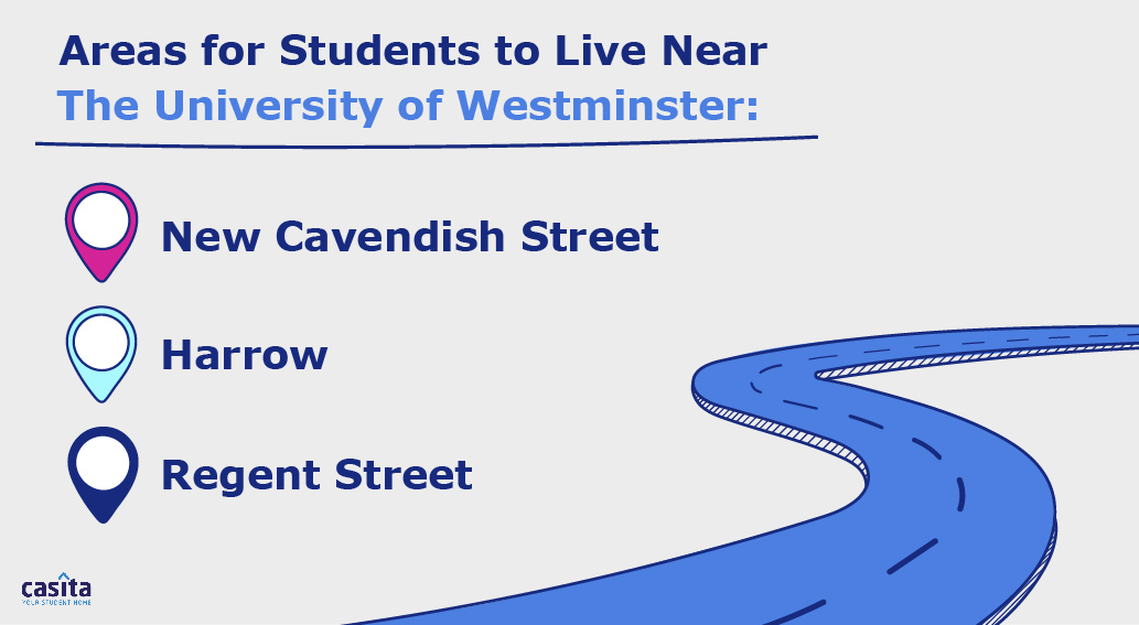 westminster-uni-area