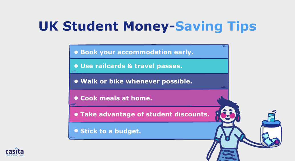 budgeting tips in london
