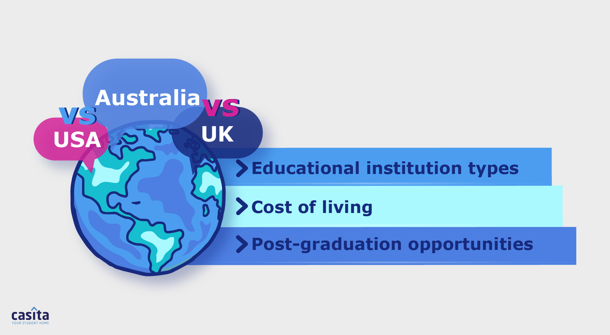 USA vs Australia vs UK