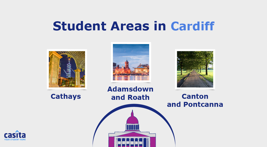 Students Cardiff