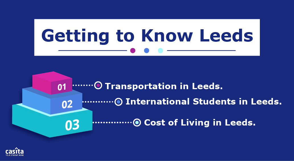 Leeds housing