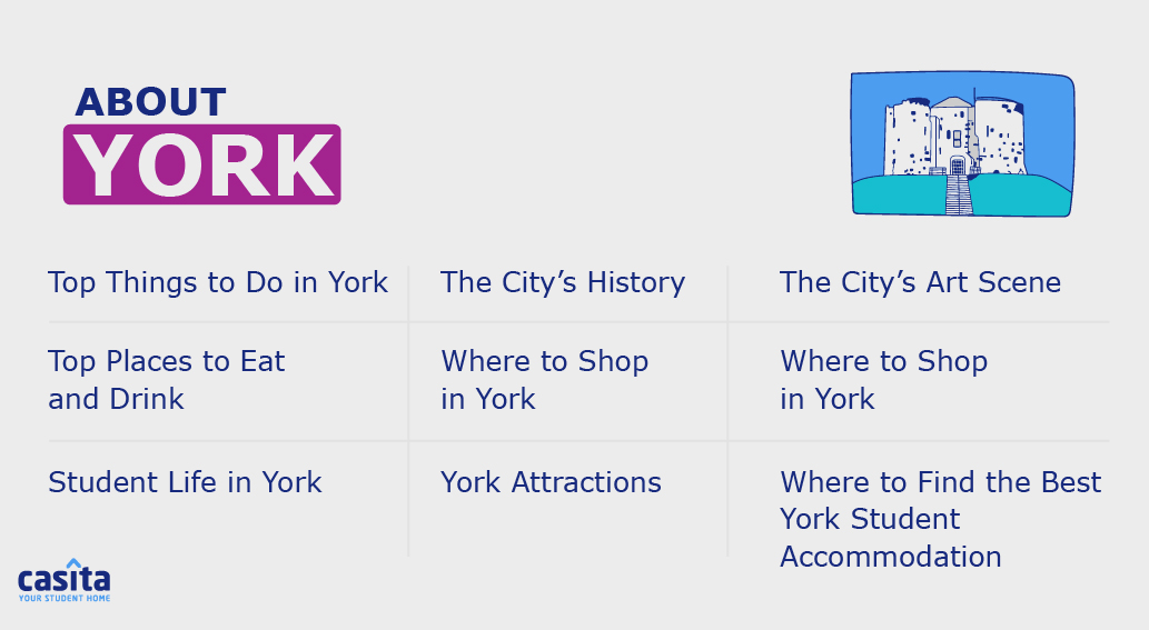 york city guide