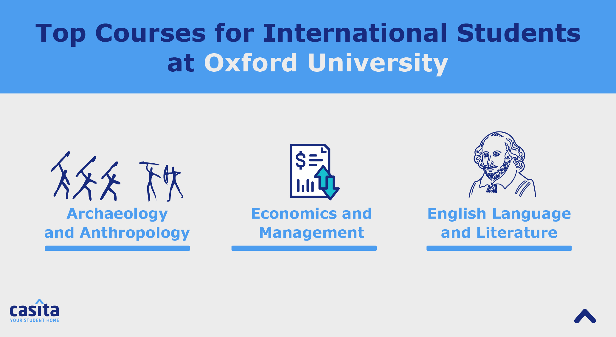 Oxford University