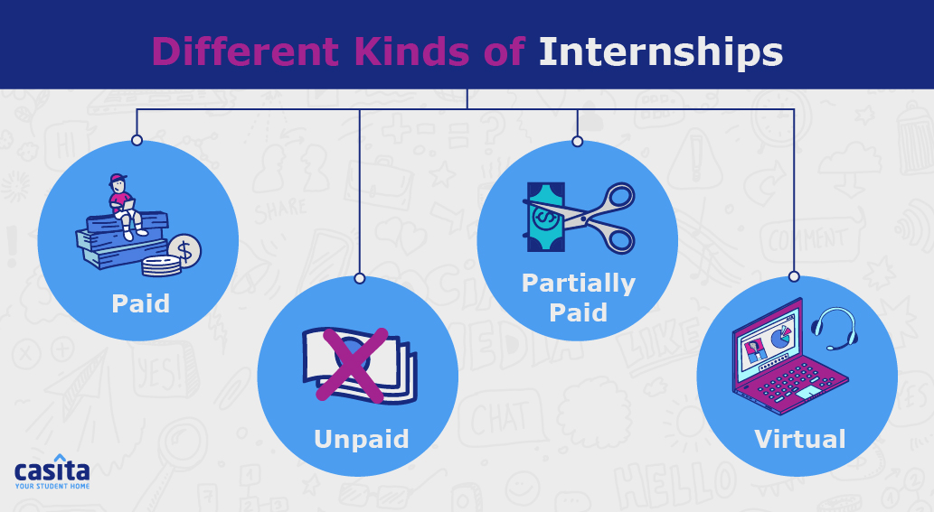 What an Internship Is