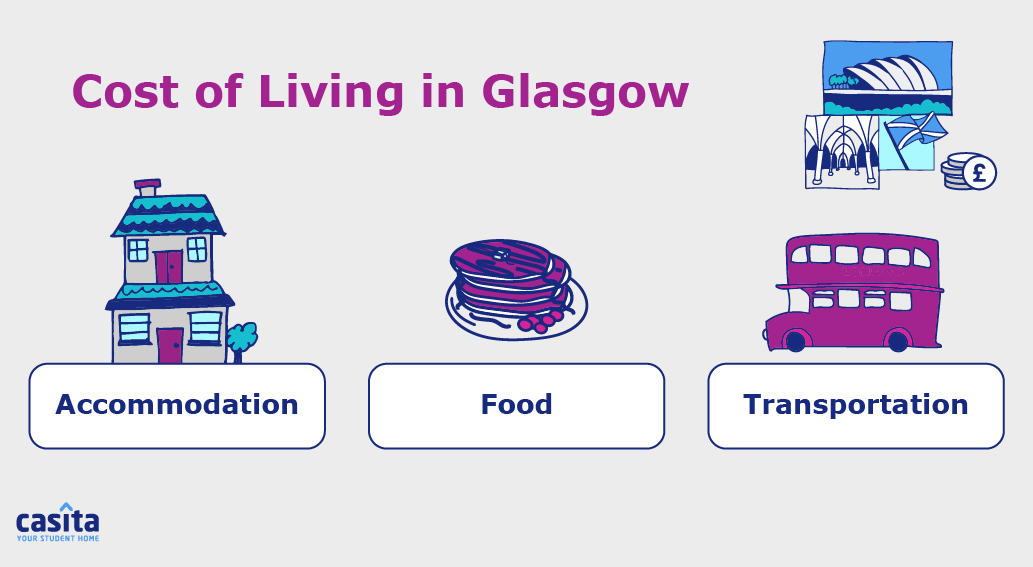 cost-living-glasgow