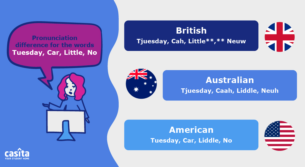British vs Australian vs American English