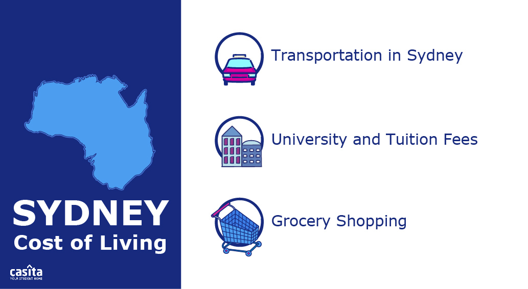 Sydney cost living