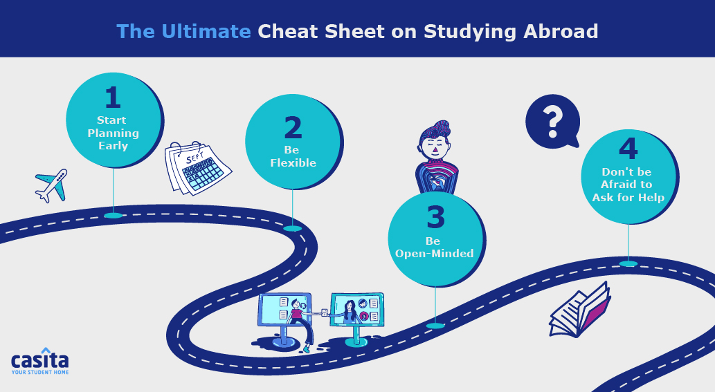 Studying Abroad