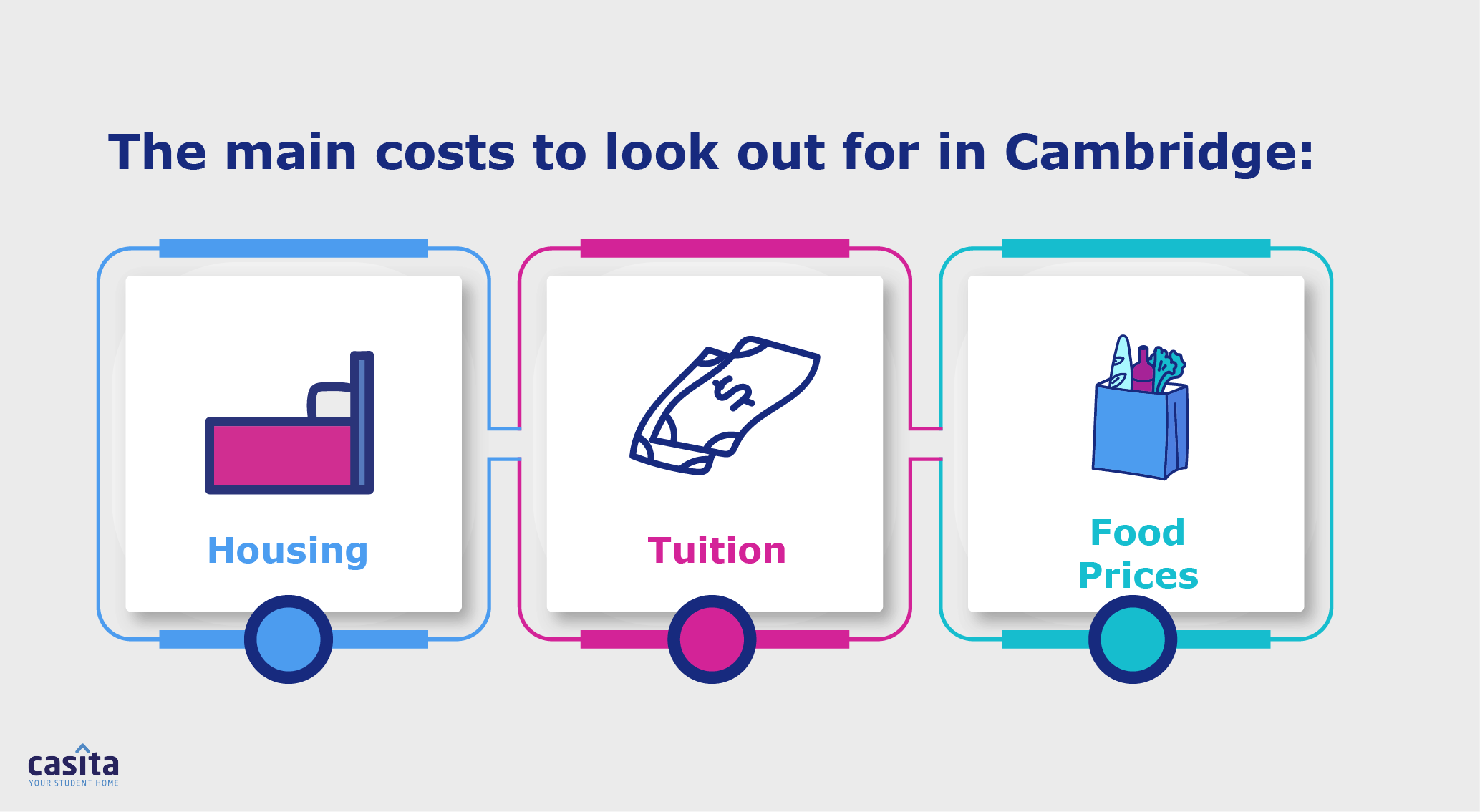 cost-cambridge
