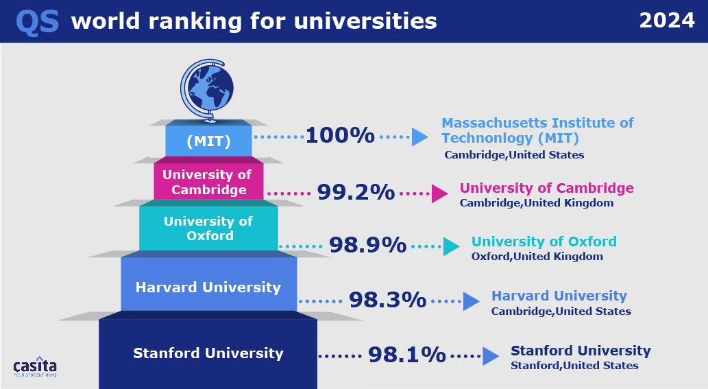 Oxford vs Cambridge Uni