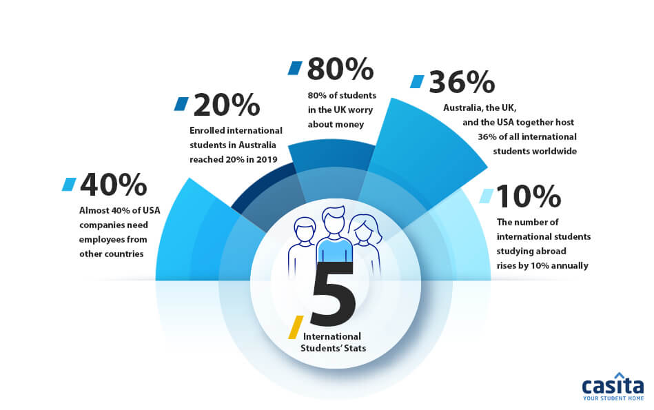 Infographic