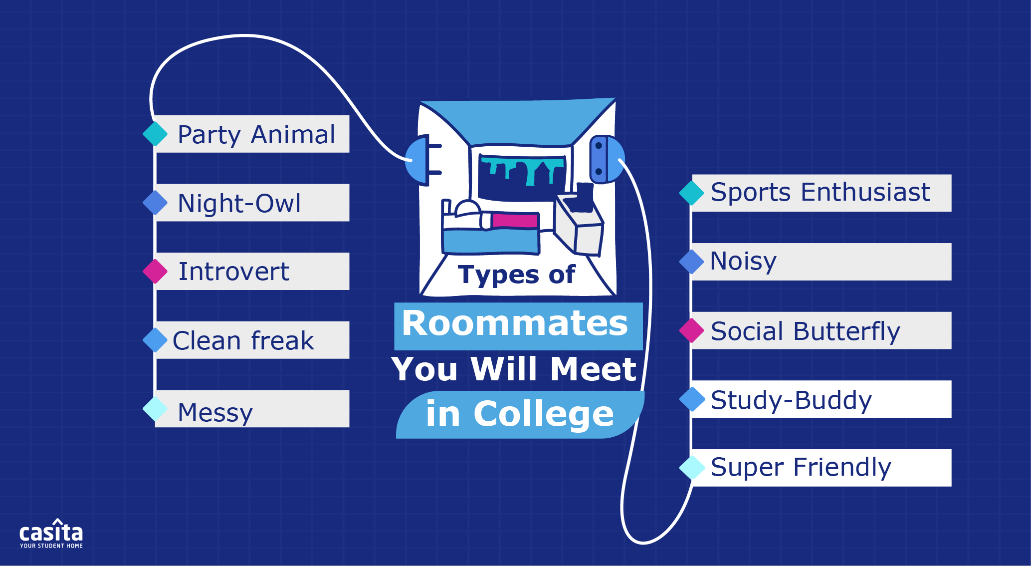 Types of Roommates