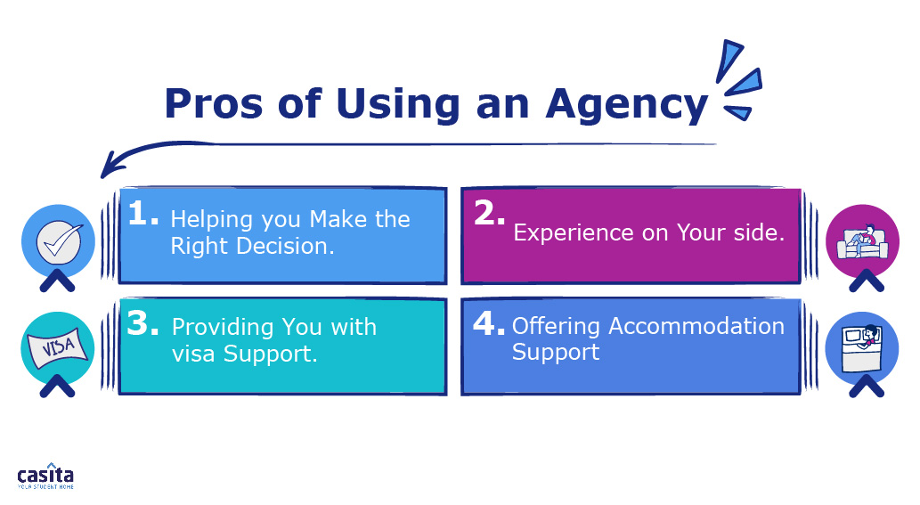 University Agency