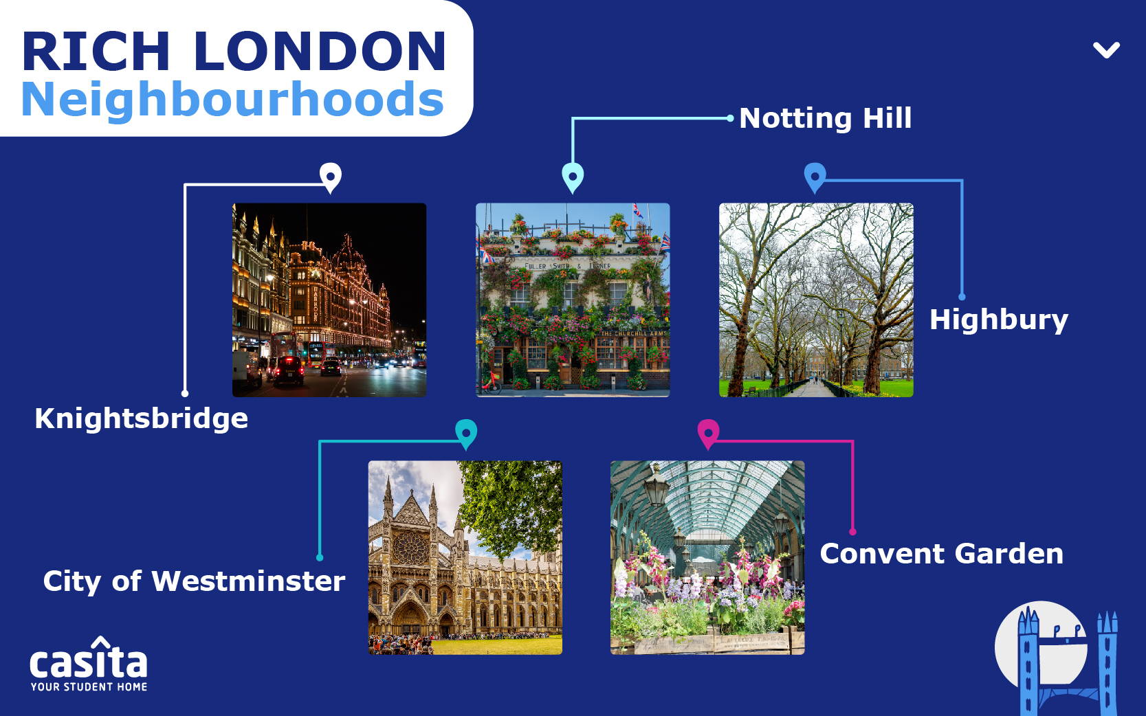 Rich Neighborhoods in London