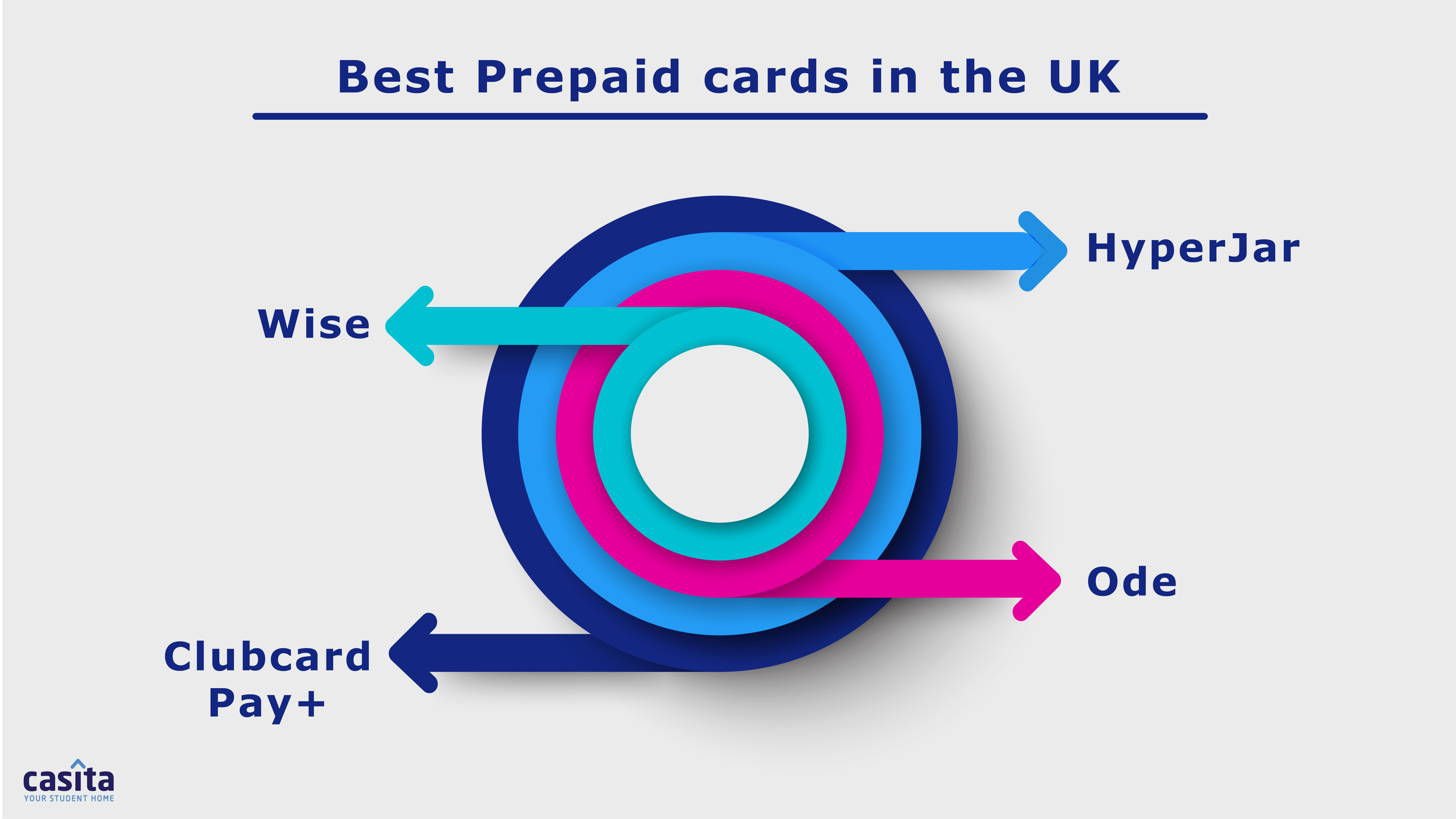 TYPES OF CARDS