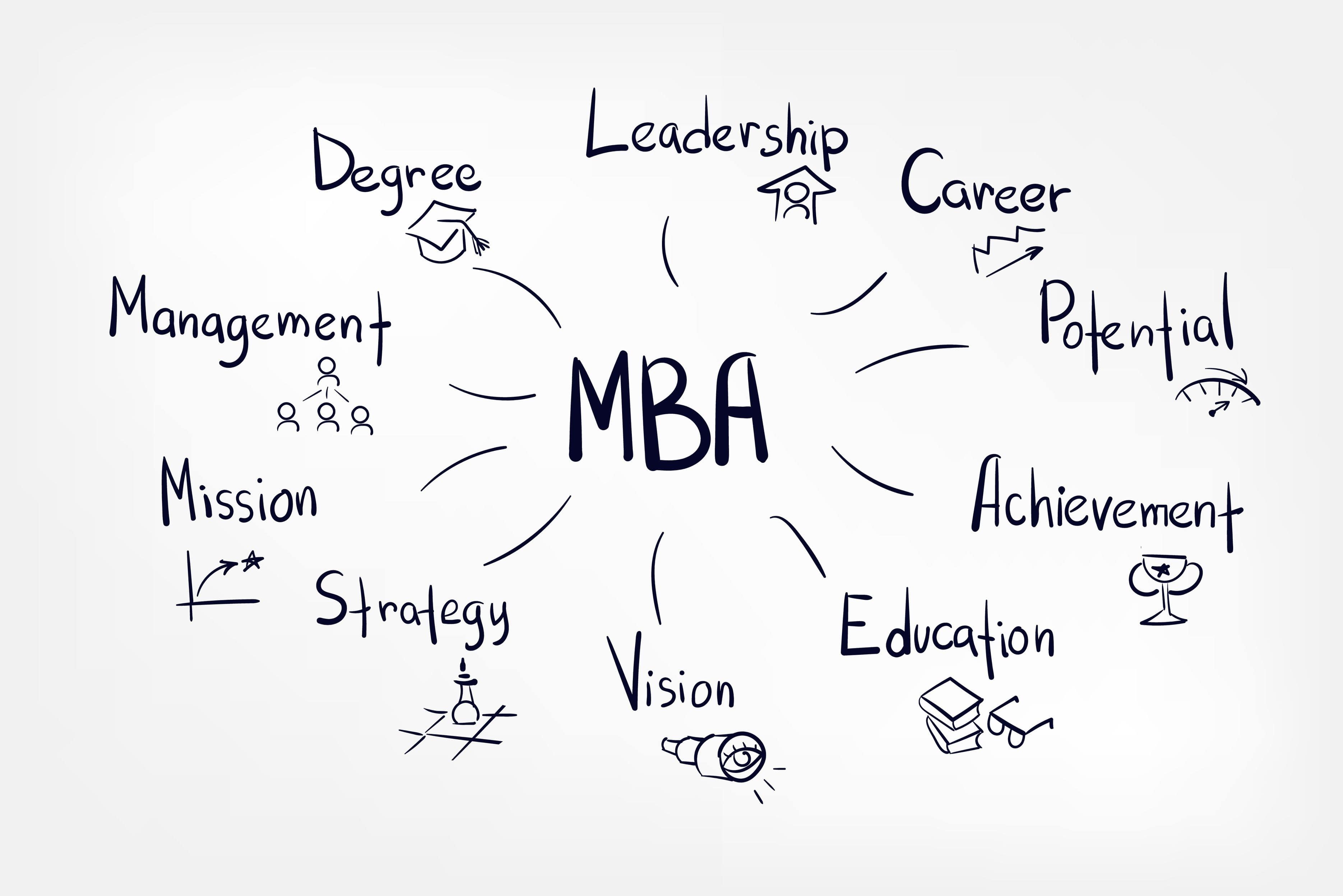 mba
