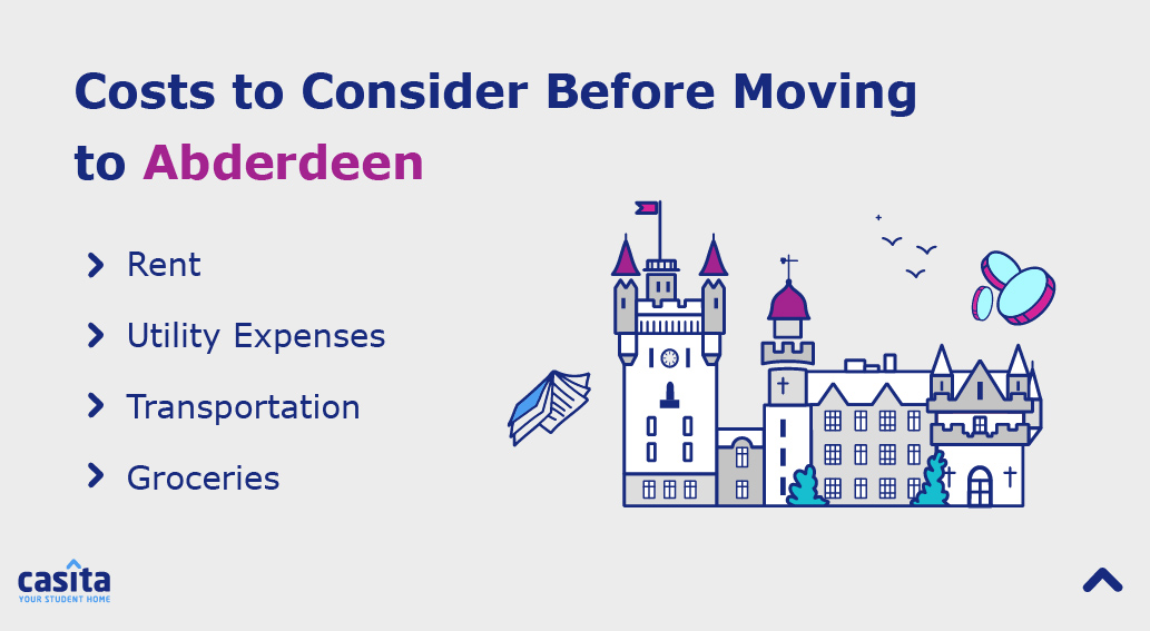 aberdeen-cost-living